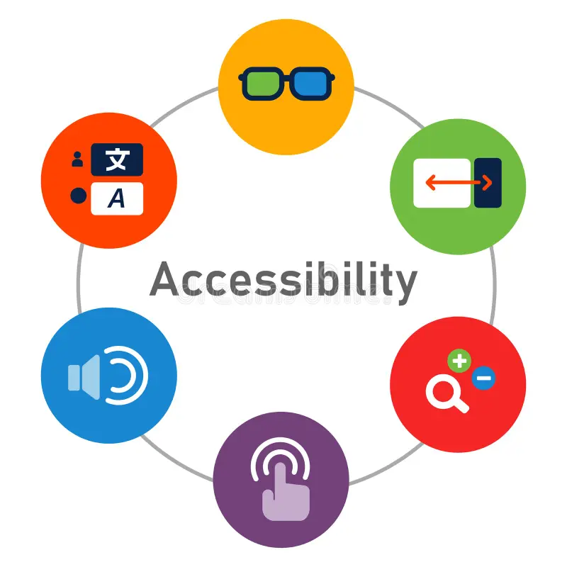 Accessibilité web (WCAG) : le guide pratique